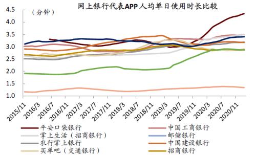 中金:疫情過后,用戶的金融行為發生了哪些變化?