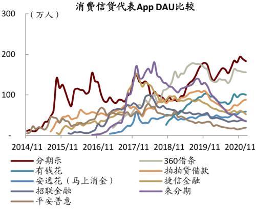 中金:疫情過后,用戶的金融行為發生了哪些變化?