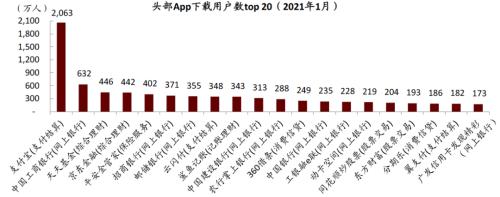 中金:疫情過后,用戶的金融行為發生了哪些變化?