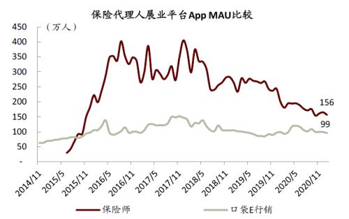 中金:疫情過后,用戶的金融行為發生了哪些變化?