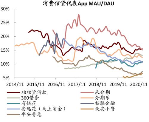 中金:疫情過后,用戶的金融行為發生了哪些變化?