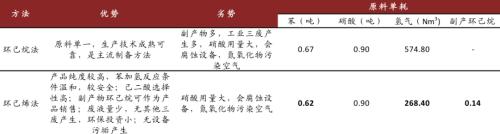 中金:從可降解塑料推漲BDO,看己二酸未來(lái)趨勢(shì)