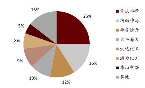 中金:從可降解塑料推漲BDO,看己二酸未來(lái)趨勢(shì)