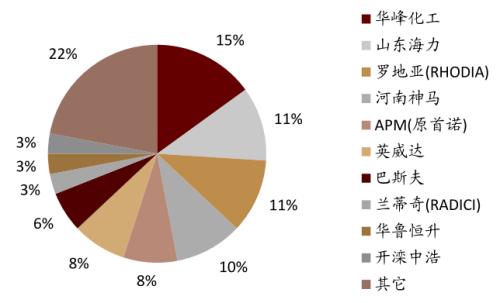 中金:從可降解塑料推漲BDO,看己二酸未來(lái)趨勢(shì)