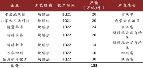中金:從可降解塑料推漲BDO,看己二酸未來(lái)趨勢(shì)