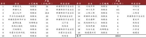 中金:從可降解塑料推漲BDO,看己二酸未來(lái)趨勢(shì)