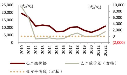 中金:從可降解塑料推漲BDO,看己二酸未來(lái)趨勢(shì)