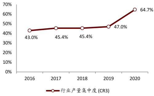 中金:從可降解塑料推漲BDO,看己二酸未來(lái)趨勢(shì)