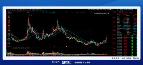 一季度業績預增1000倍,熱景生物引爆IVD板塊!這些公司還值得關注