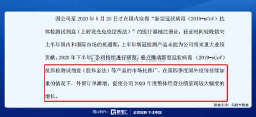 一季度業績預增1000倍,熱景生物引爆IVD板塊!這些公司還值得關注