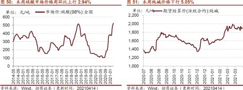 【招商策略】行業景氣觀察0414——3月出口結構分化,新能源車產銷繼續高增
