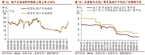 【招商策略】行業景氣觀察0414——3月出口結構分化,新能源車產銷繼續高增