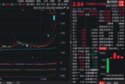 一季報“增長王”,業(yè)績狂漲1286倍!周期板塊業(yè)績集體爆發(fā)