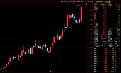 黑色系再爆發(fā)！鐵礦石期價突破歷史高點，鋼市已現(xiàn)畏高情緒？分析師火線解盤