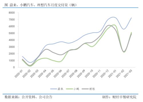 未來駕到 | 走出負毛利陷阱，造車新勢力迎來正和博弈