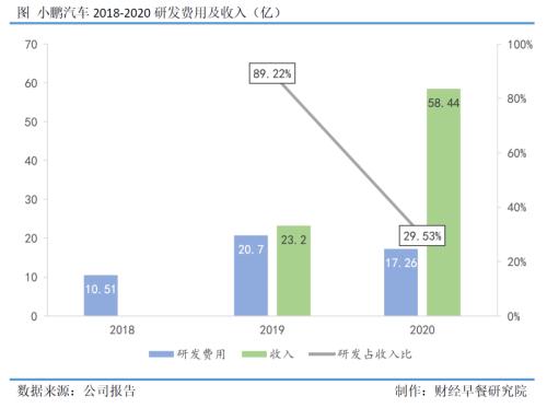 未來駕到 | 走出負毛利陷阱，造車新勢力迎來正和博弈