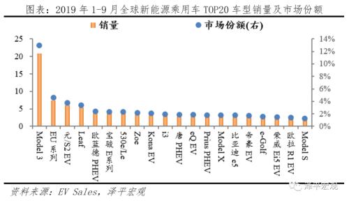 全球新能源汽車報告:百年未有之變局,力挺華為造車