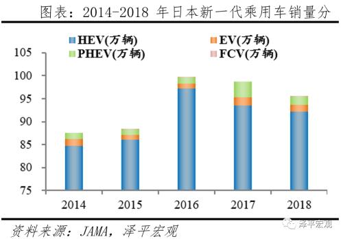 全球新能源汽車報告:百年未有之變局,力挺華為造車
