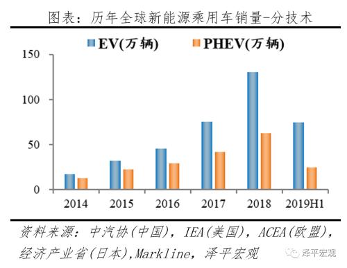 全球新能源汽車報告:百年未有之變局,力挺華為造車