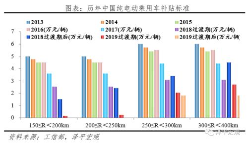 全球新能源汽車報告:百年未有之變局,力挺華為造車