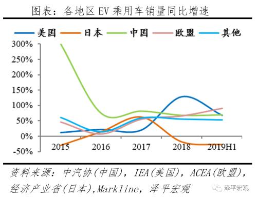全球新能源汽車報告:百年未有之變局,力挺華為造車