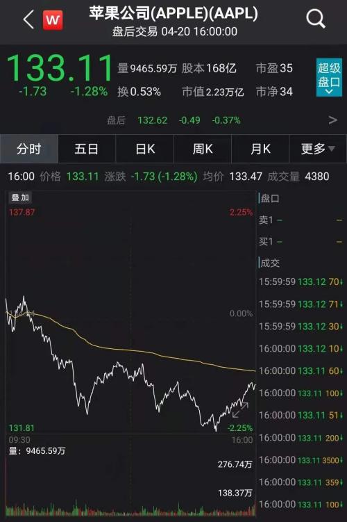 蘋果春季發布會來了!產品、業績、產業鏈一網打盡