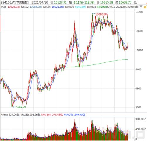 蘋果春季發布會來了!產品、業績、產業鏈一網打盡