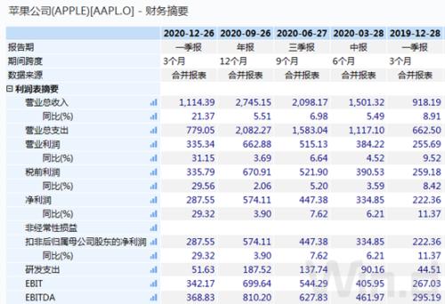 蘋果春季發布會來了!產品、業績、產業鏈一網打盡