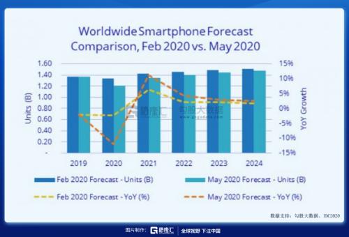 華為“造”車,誰該害怕