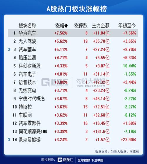 華為“造”車,誰該害怕