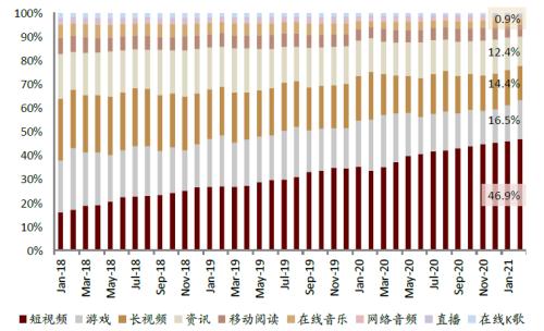 中金:網絡音頻迎來發(fā)展新起點,全場景應用潛力或釋放