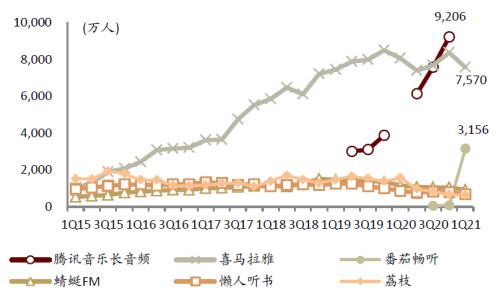 中金:網絡音頻迎來發(fā)展新起點,全場景應用潛力或釋放