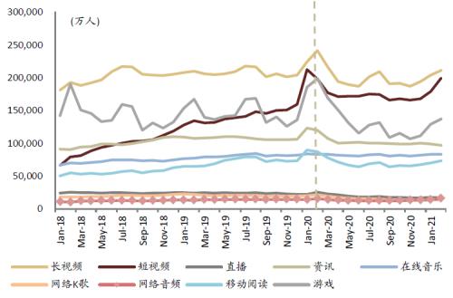 中金:網絡音頻迎來發(fā)展新起點,全場景應用潛力或釋放