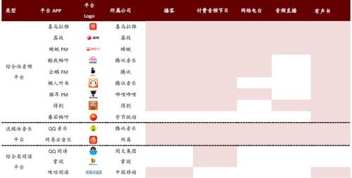 中金:網絡音頻迎來發(fā)展新起點,全場景應用潛力或釋放