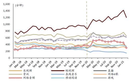 中金:網絡音頻迎來發(fā)展新起點,全場景應用潛力或釋放