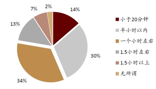 中金:網絡音頻迎來發(fā)展新起點,全場景應用潛力或釋放