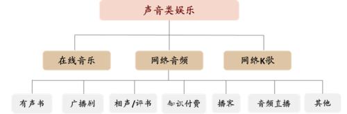 中金:網絡音頻迎來發(fā)展新起點,全場景應用潛力或釋放