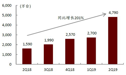 中金:網絡音頻迎來發(fā)展新起點,全場景應用潛力或釋放