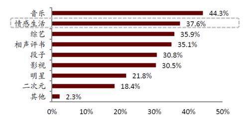 中金:網絡音頻迎來發(fā)展新起點,全場景應用潛力或釋放