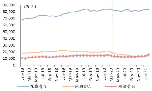 中金:網絡音頻迎來發(fā)展新起點,全場景應用潛力或釋放