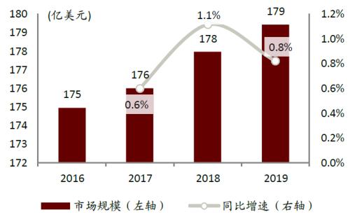 中金:網絡音頻迎來發(fā)展新起點,全場景應用潛力或釋放