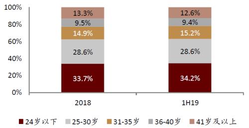 中金:網絡音頻迎來發(fā)展新起點,全場景應用潛力或釋放