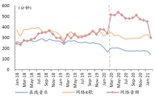中金:網絡音頻迎來發(fā)展新起點,全場景應用潛力或釋放