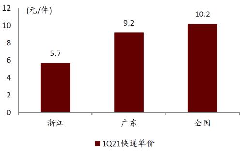 中金 | 快遞龍頭或迎來布局時機(jī):從監(jiān)管動向與海外經(jīng)驗看競爭