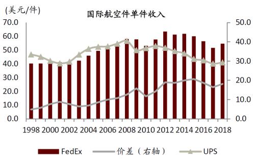 中金 | 快遞龍頭或迎來布局時機(jī):從監(jiān)管動向與海外經(jīng)驗看競爭