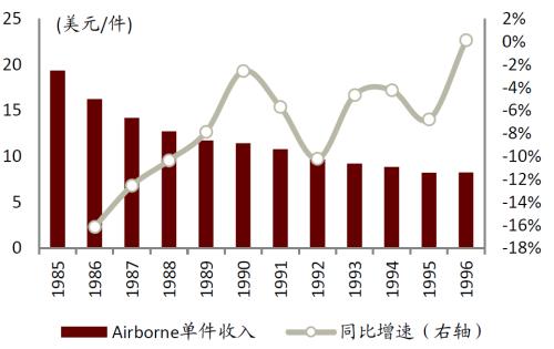 中金 | 快遞龍頭或迎來布局時機(jī):從監(jiān)管動向與海外經(jīng)驗看競爭