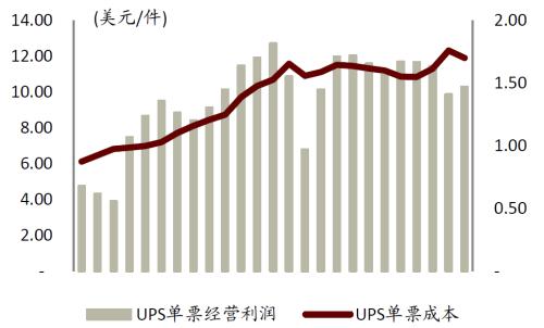 中金 | 快遞龍頭或迎來布局時機(jī):從監(jiān)管動向與海外經(jīng)驗看競爭