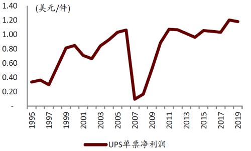 中金 | 快遞龍頭或迎來布局時機(jī):從監(jiān)管動向與海外經(jīng)驗看競爭