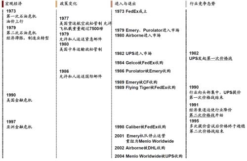 中金 | 快遞龍頭或迎來布局時機(jī):從監(jiān)管動向與海外經(jīng)驗看競爭