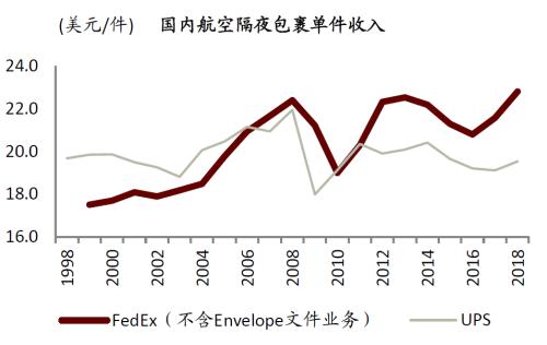中金 | 快遞龍頭或迎來布局時機(jī):從監(jiān)管動向與海外經(jīng)驗看競爭